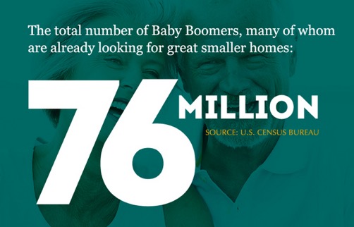 A graphic that says "The total number of Baby Boomers, many of whom are already looking for great smaller homes: 76 Million Source: U.S. Census Bureau"