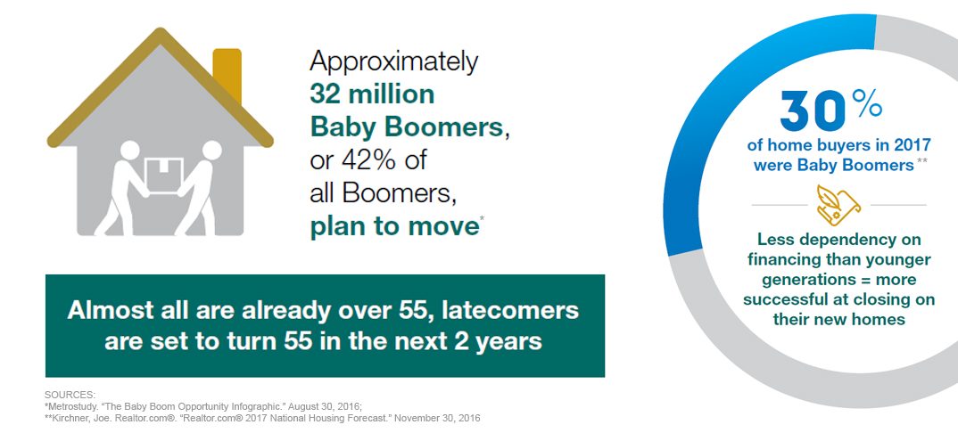 Epcon_Baby_Boomer_Home_Buyers